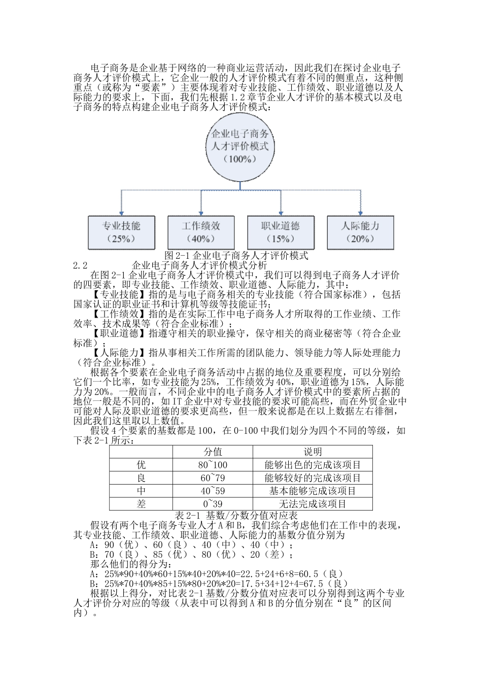 企业电子商务人才评价模式研究_第2页