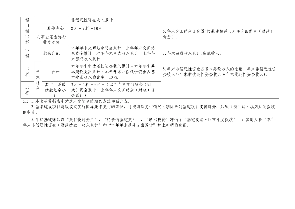 会计科目与部门决算报表对应关系表_第2页