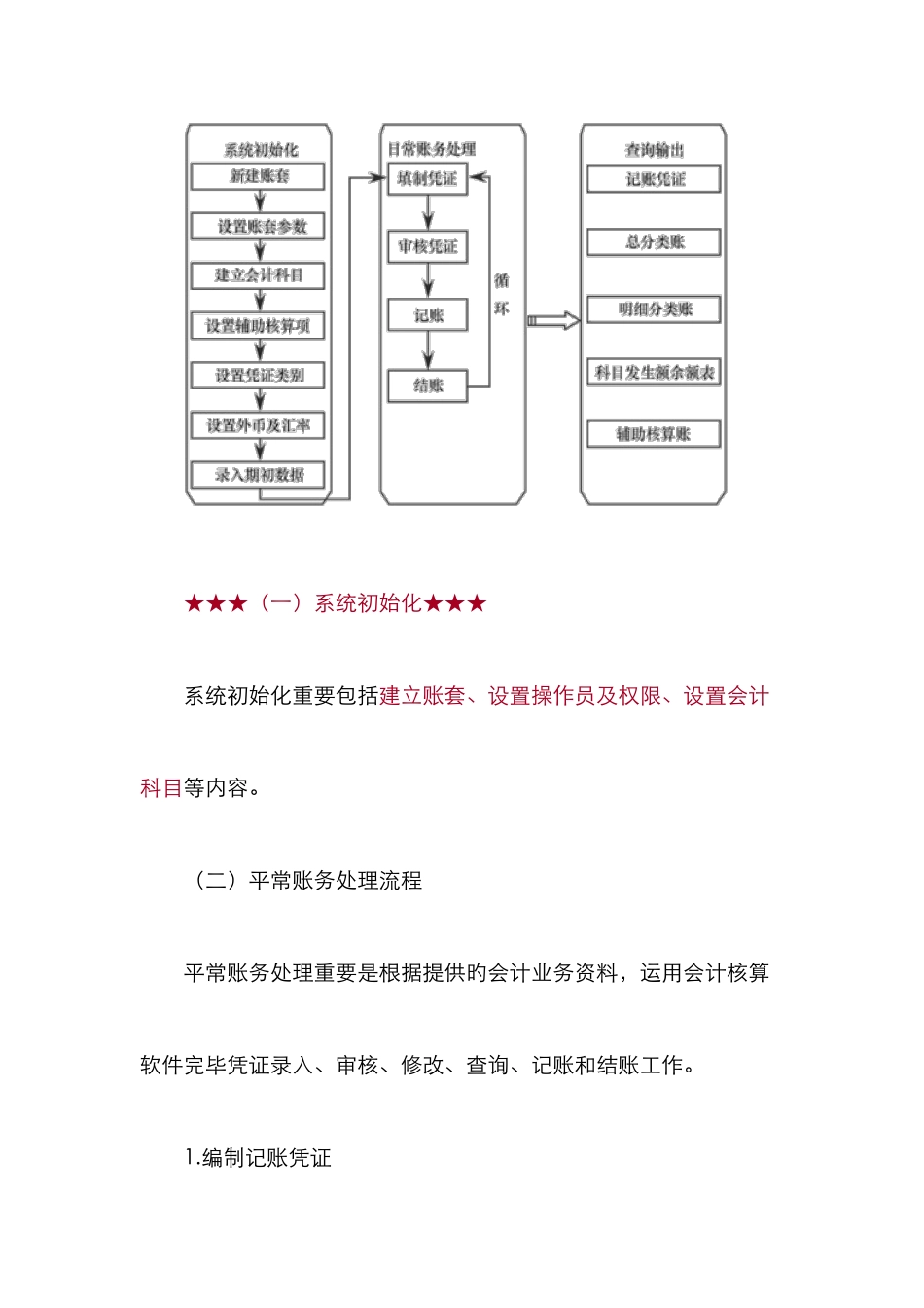 会计继续教育会计电算化会计软件的操作要求课件_第3页
