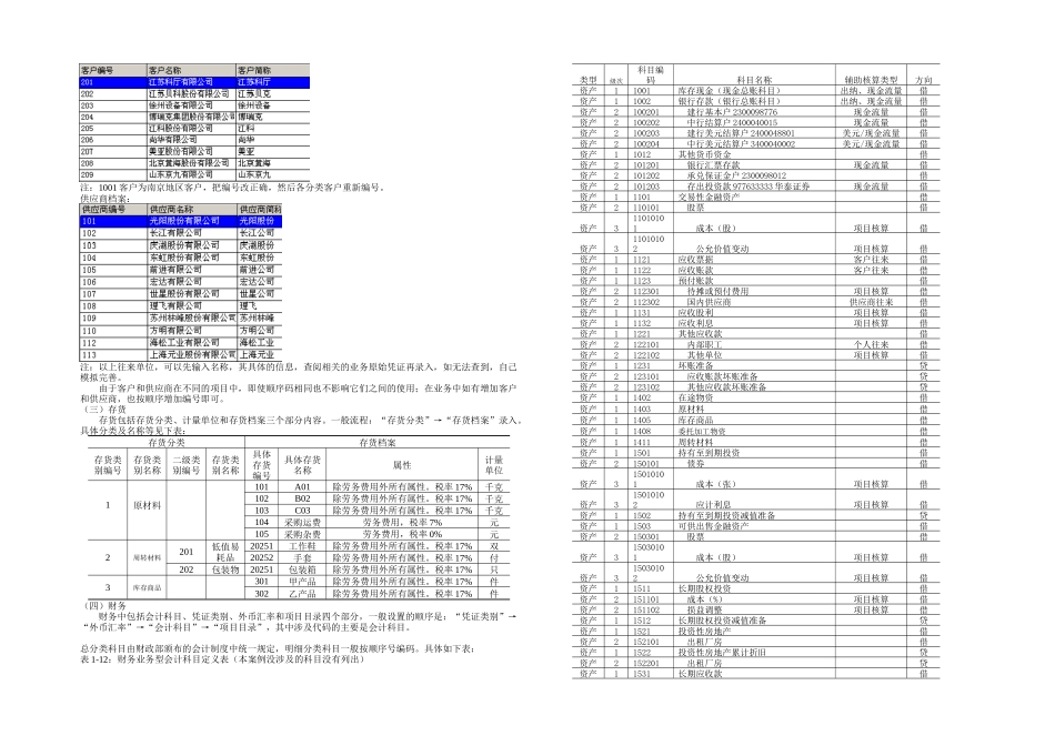 会计综合模拟实验指南实验准备_第3页