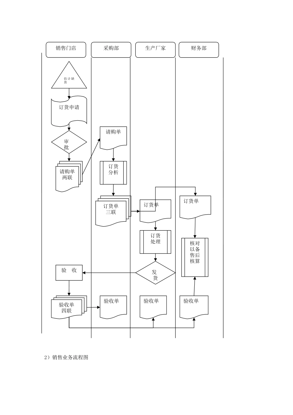 会计综合设计报告_第3页