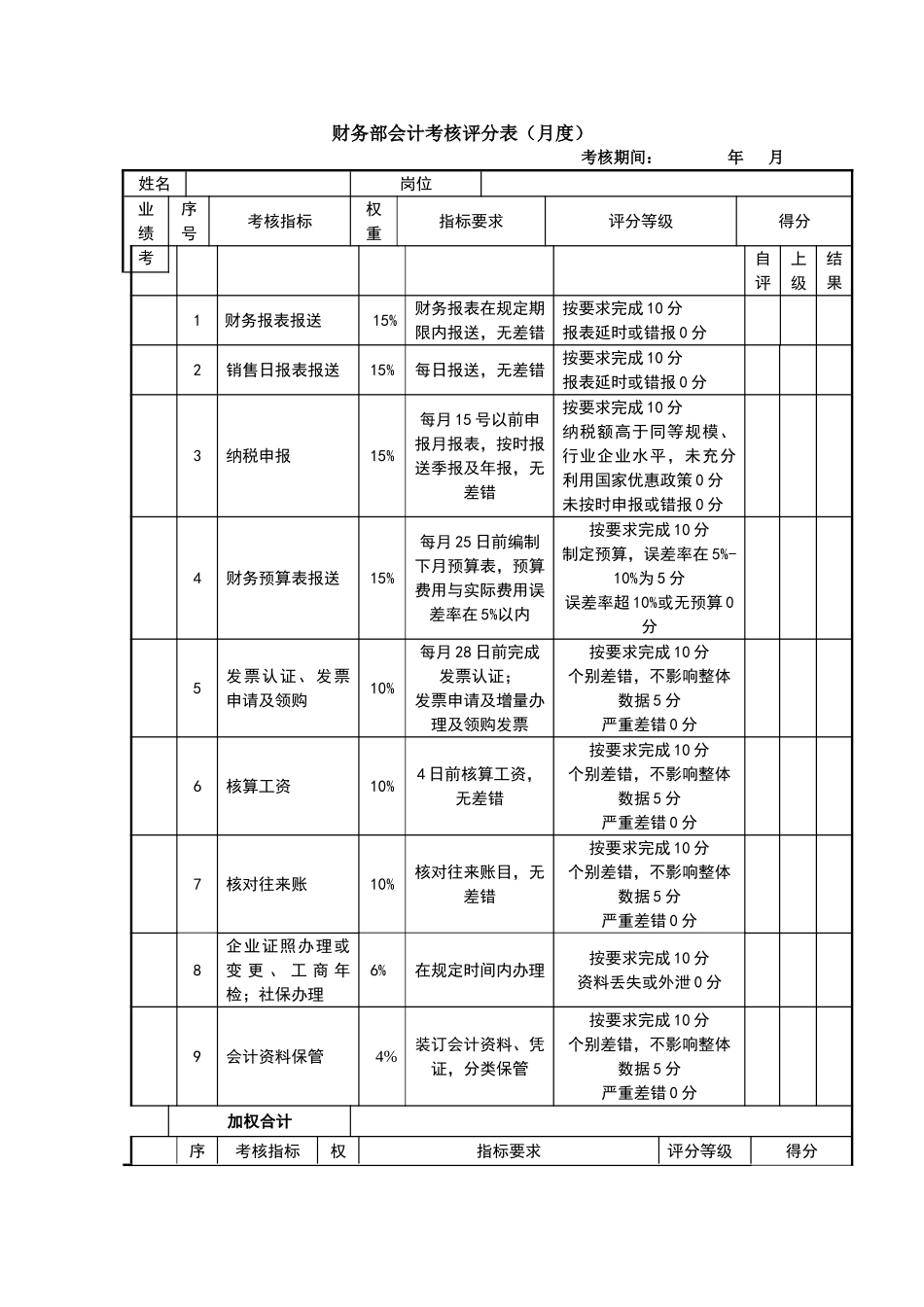 会计考核评分表_第1页