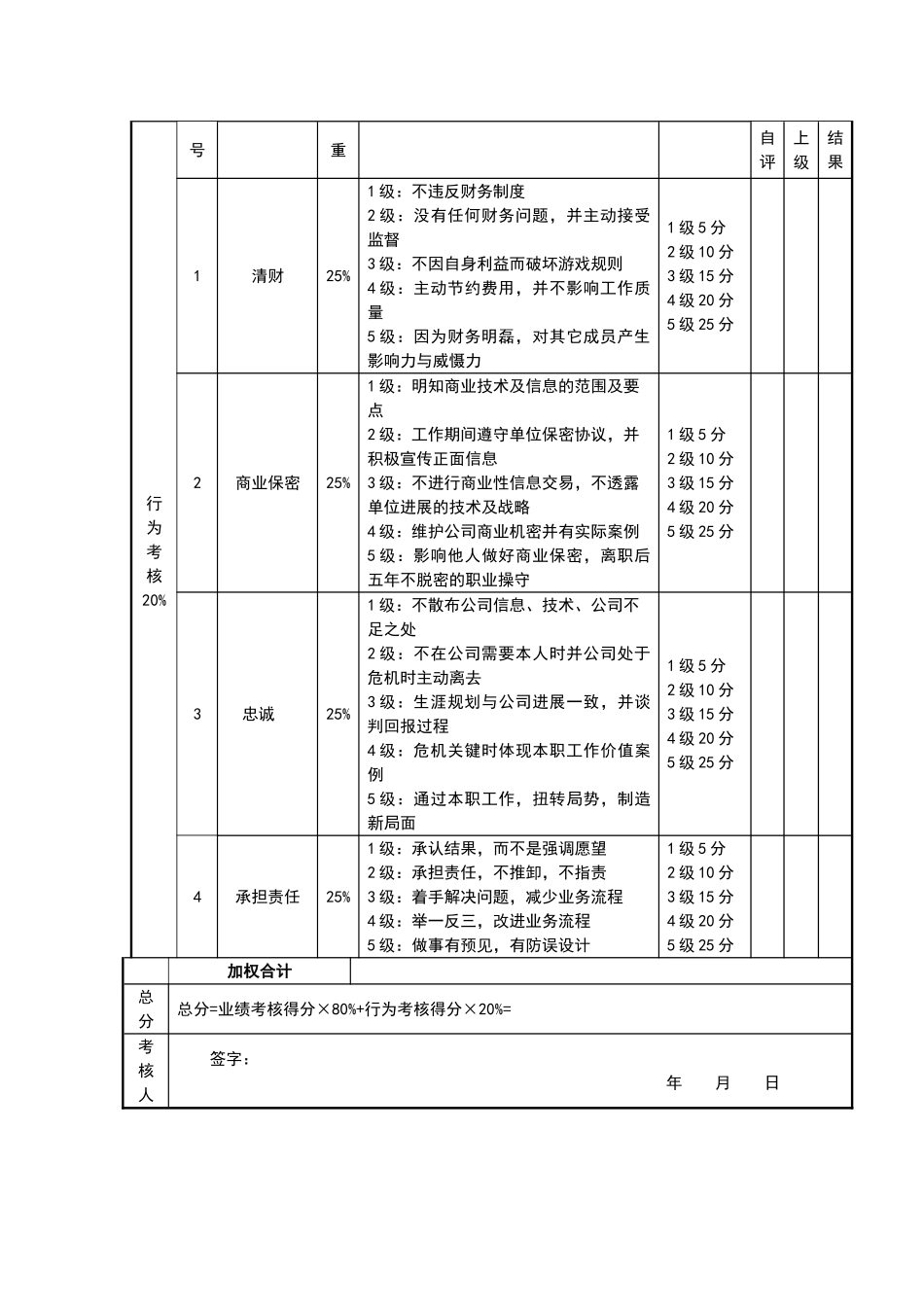 会计考核评分表_第2页