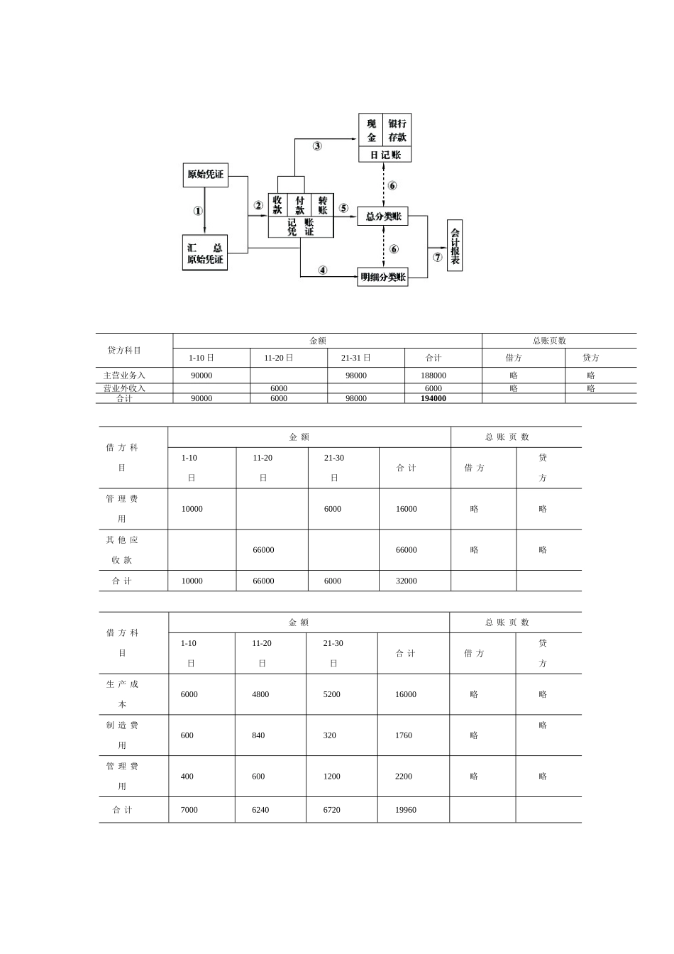 会计账务处理程序_第1页