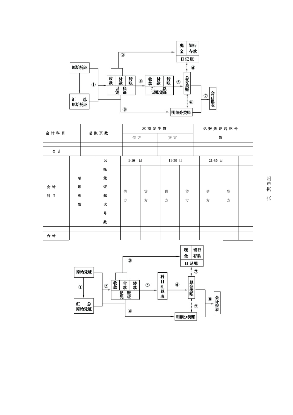 会计账务处理程序_第2页
