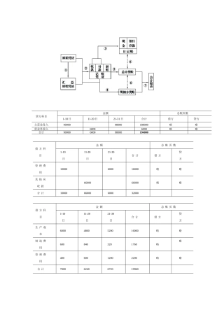 会计账务处理程序