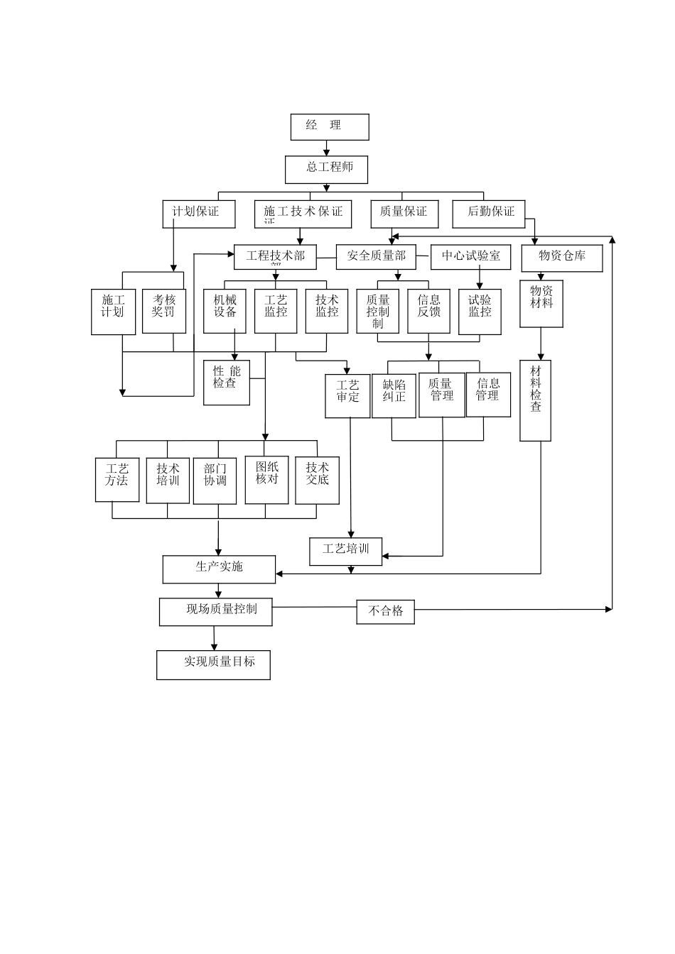 会议室上墙制度_第3页