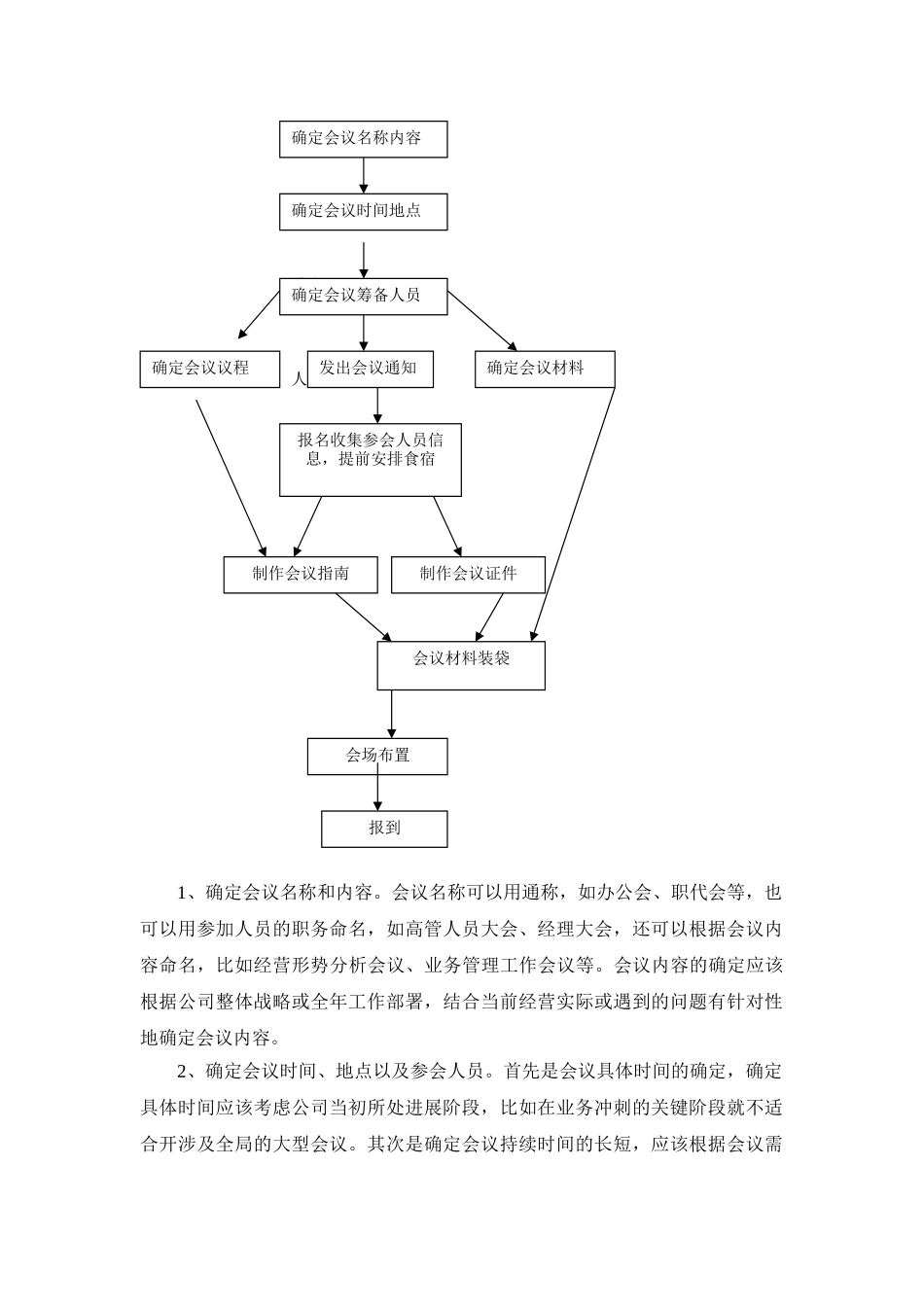 会议服务过程分析_第2页