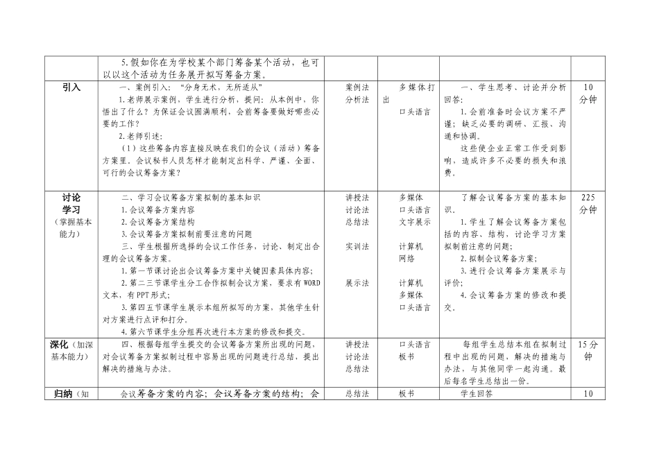 会议筹备方案的拟写实训教案_第2页