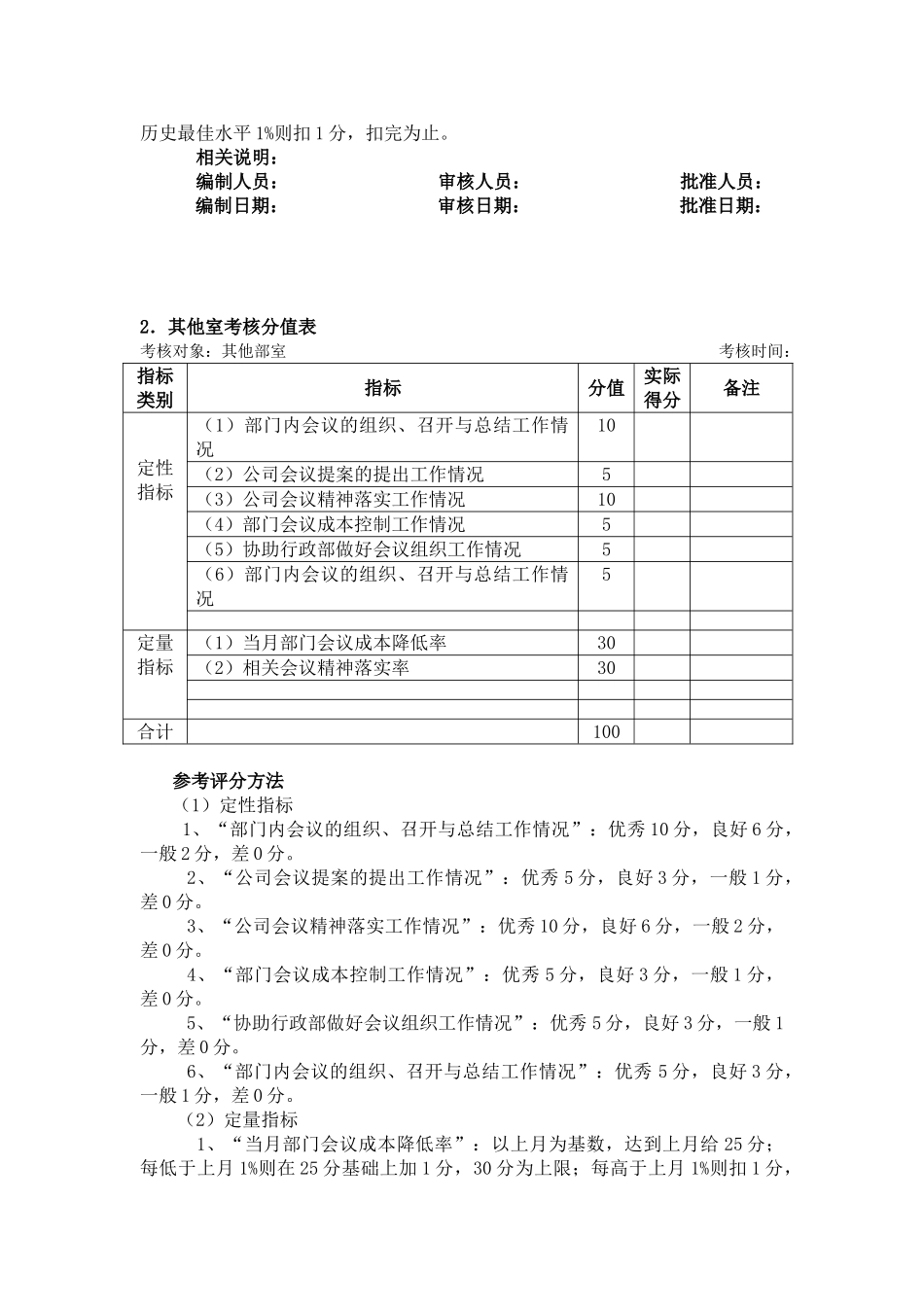 会议管理考核方法_第2页