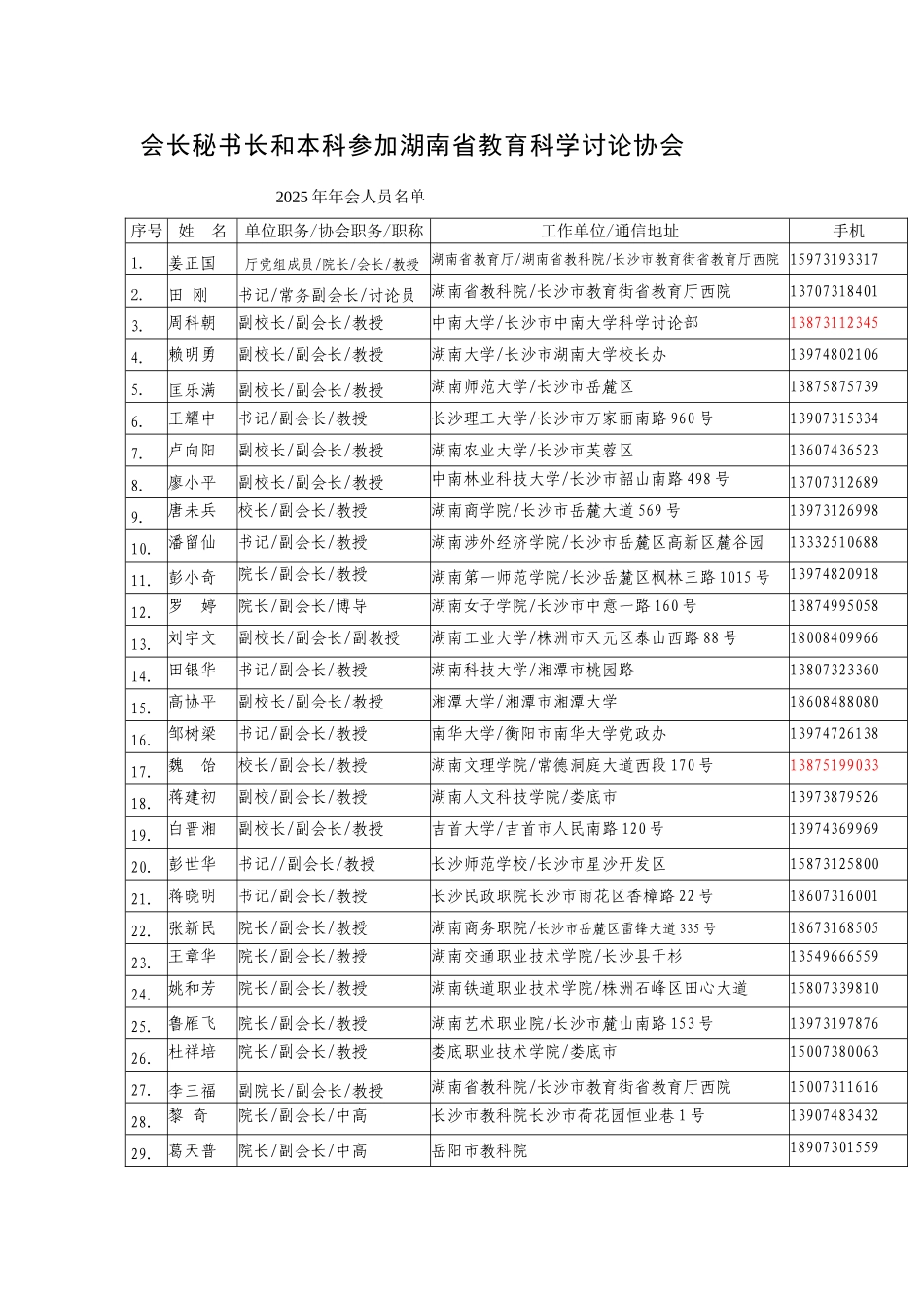 会长秘书长和本科参加湖南省教育科学研究协会_第1页