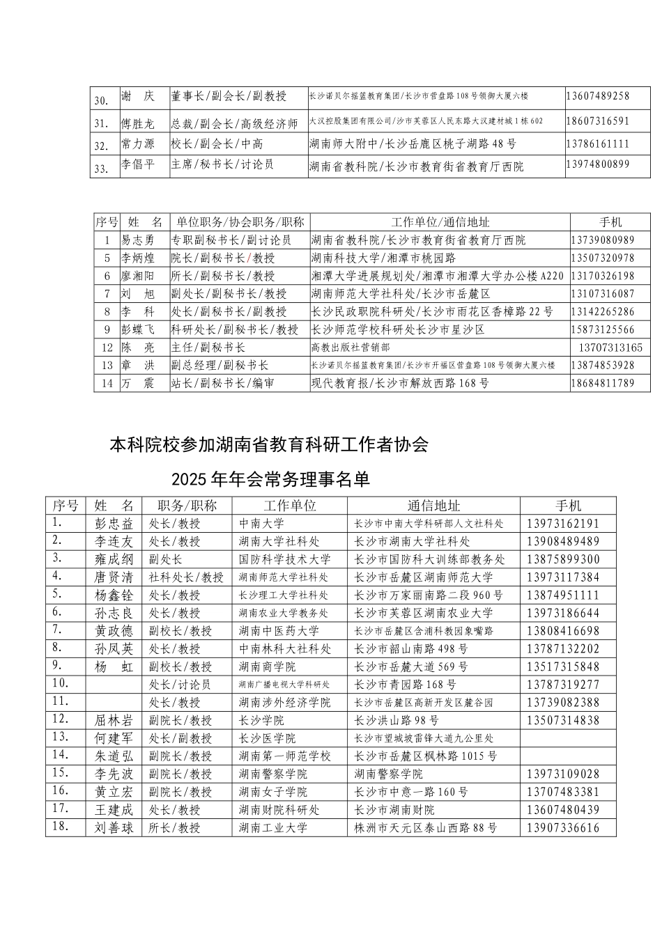 会长秘书长和本科参加湖南省教育科学研究协会_第2页