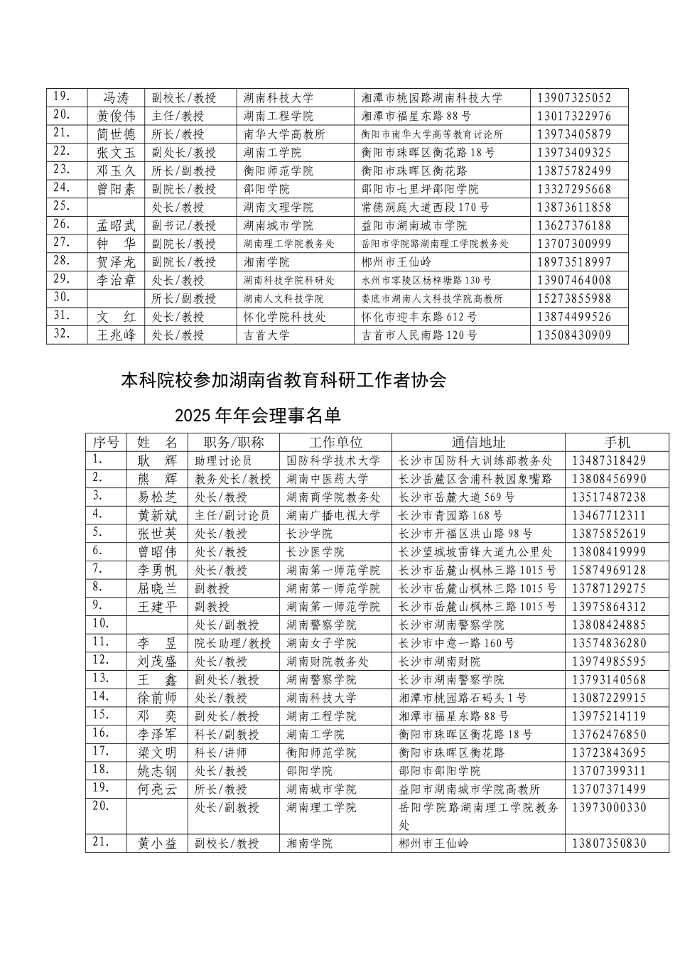 会长秘书长和本科参加湖南省教育科学研究协会_第3页