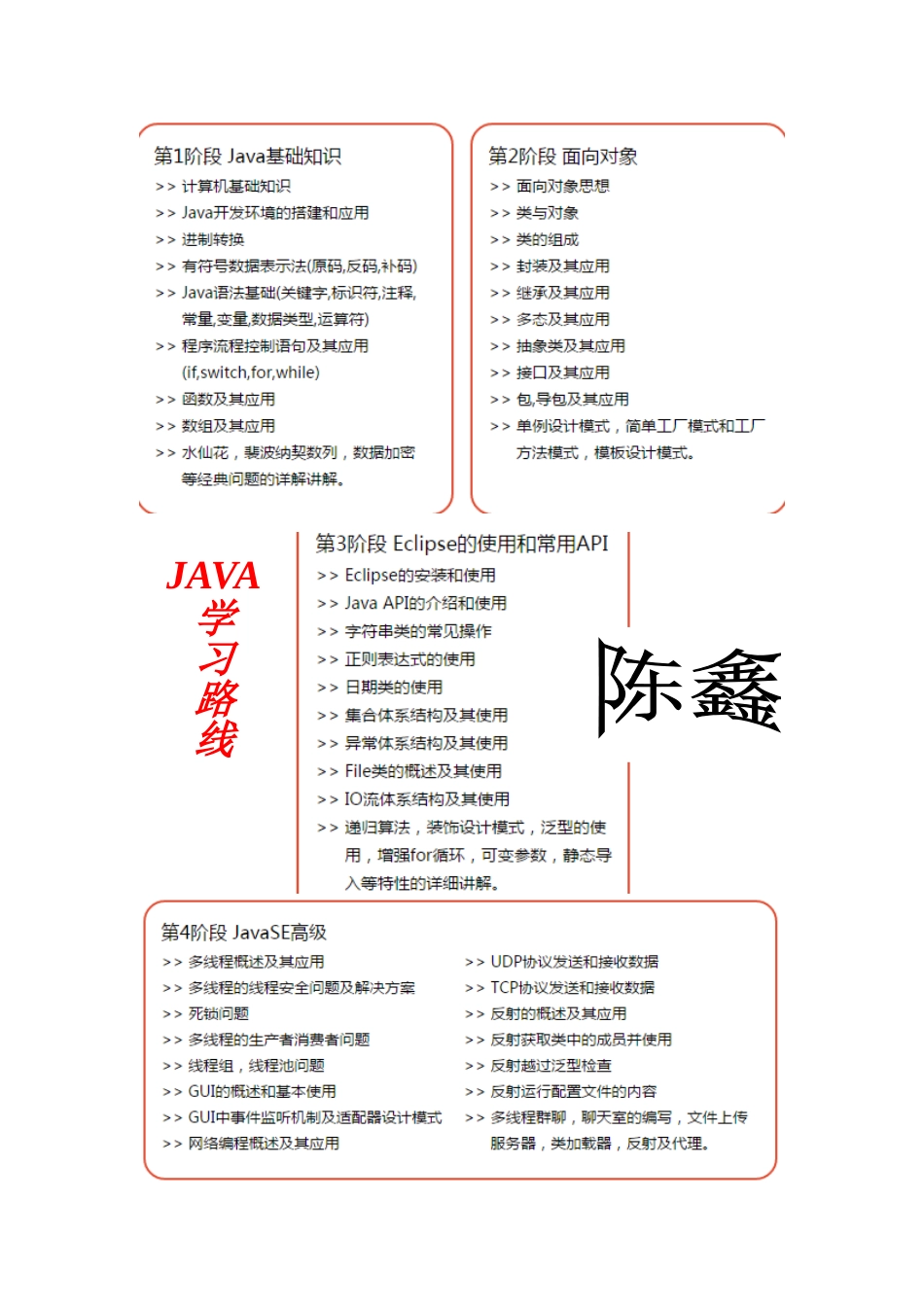 传智播客刘意老师JAVA全面学习笔记_第1页