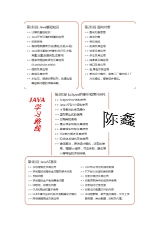 传智播客刘意老师JAVA全面学习笔记