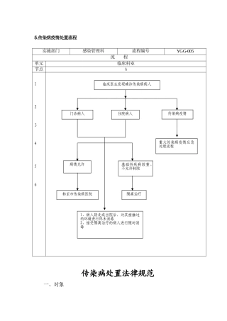 传染病的处置规范与处置流程