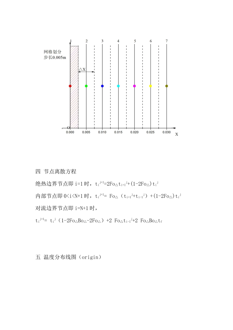 传热学数值计算大作业_第2页