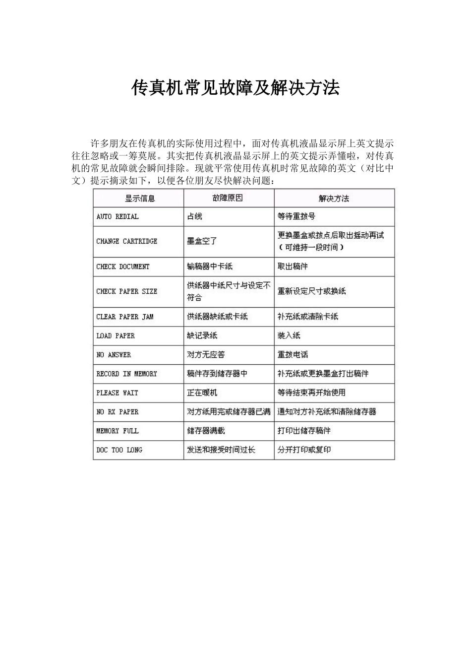 传真机常见故障及解决方法_第1页