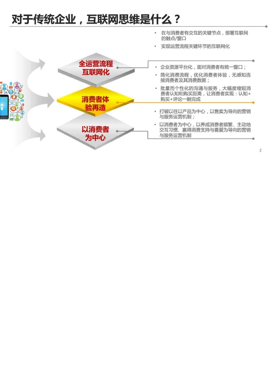 传统企业在移动互联网时代的转变_第2页