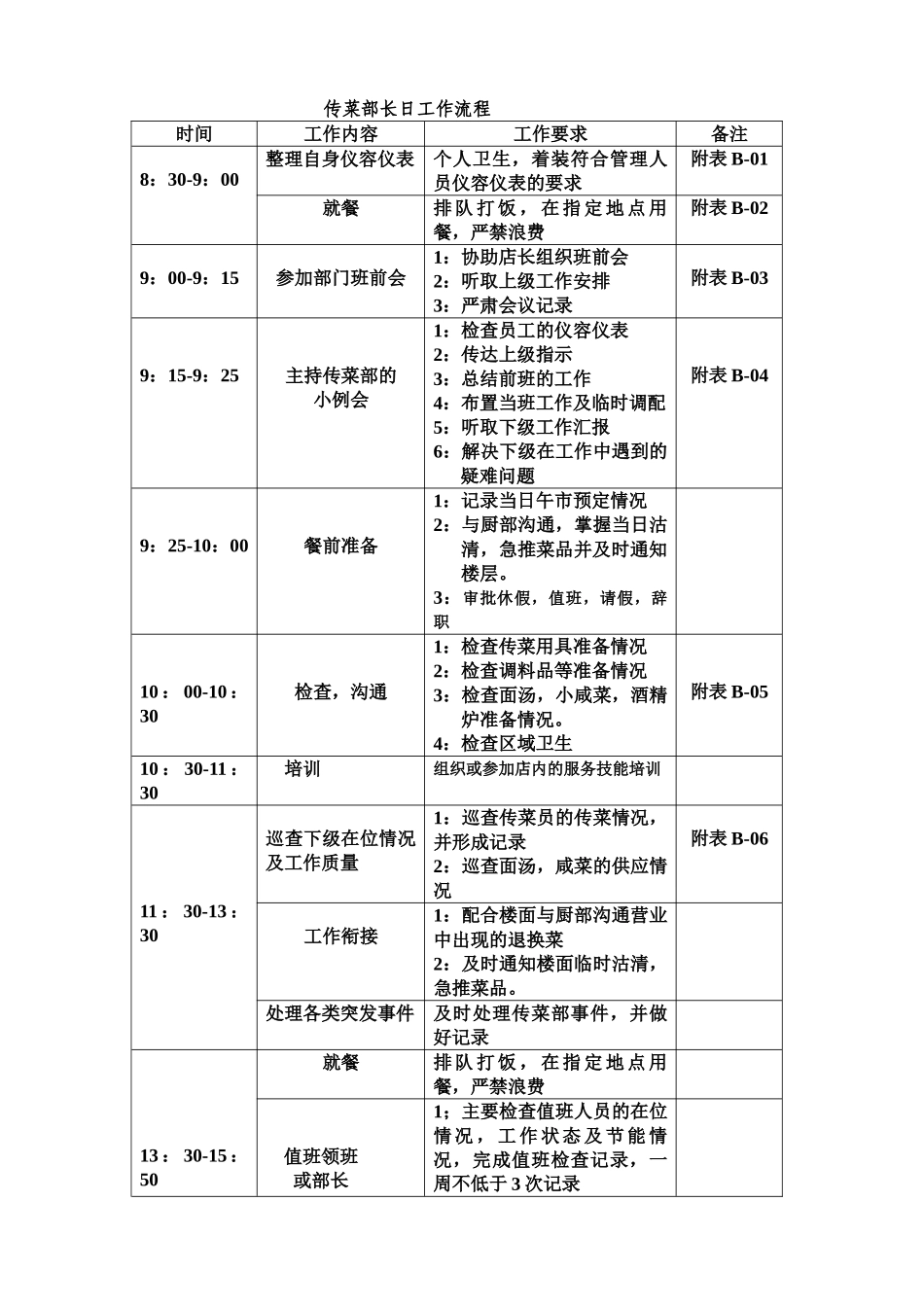 传菜部长日工作流程_第1页