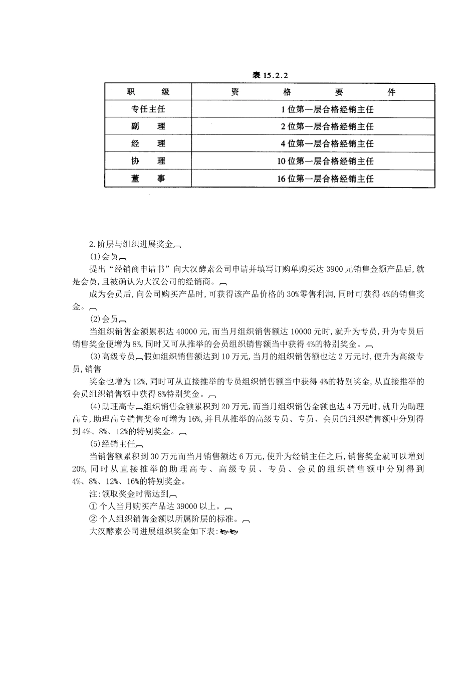 传销管理制度典范_第2页
