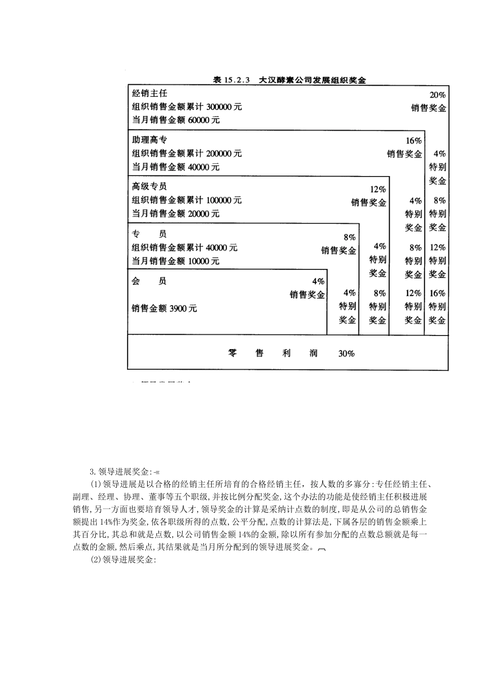 传销管理制度典范_第3页