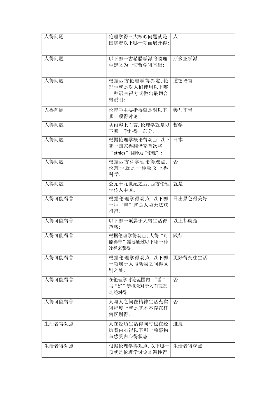 伦理学概论答案_第1页