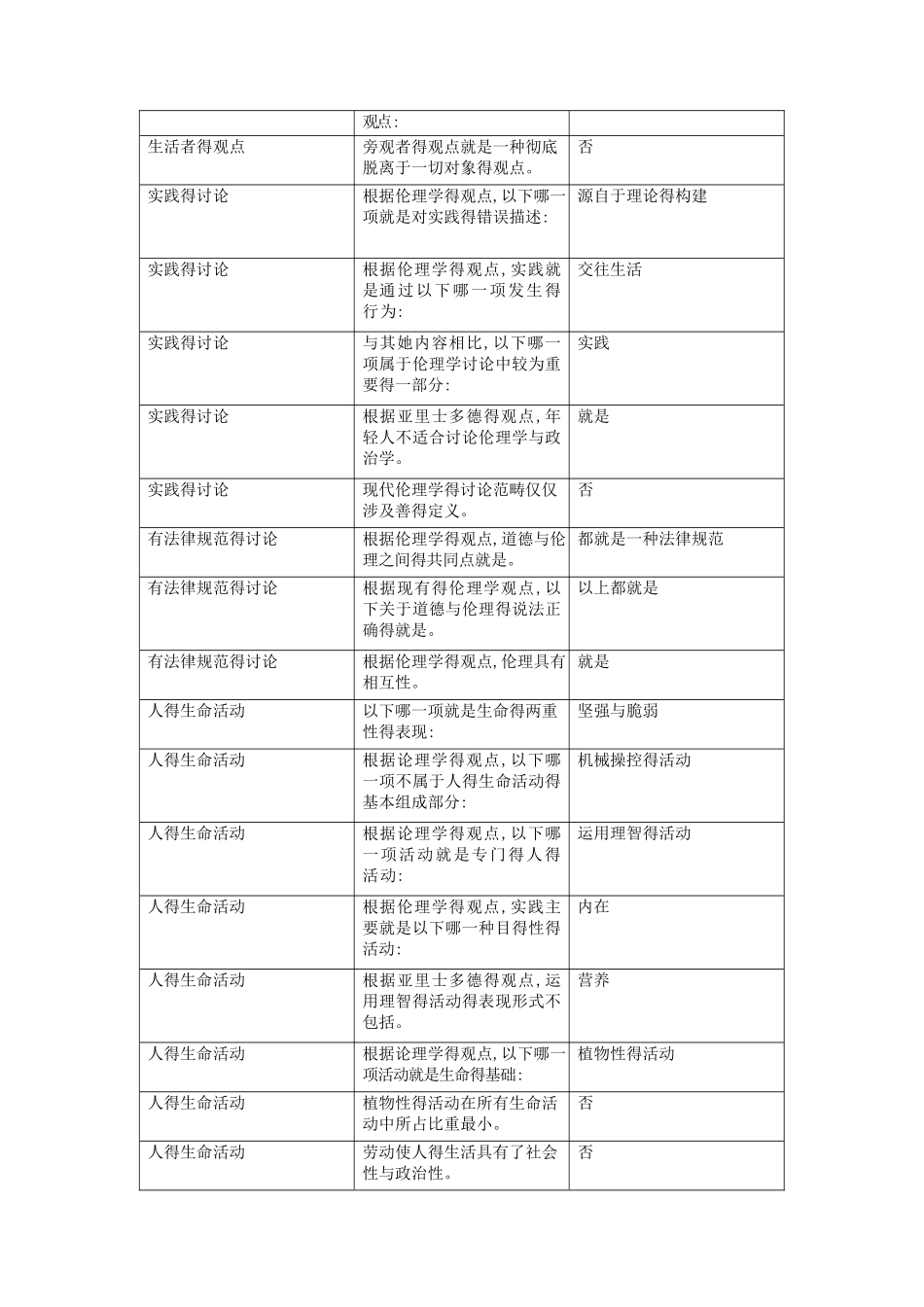 伦理学概论答案_第2页