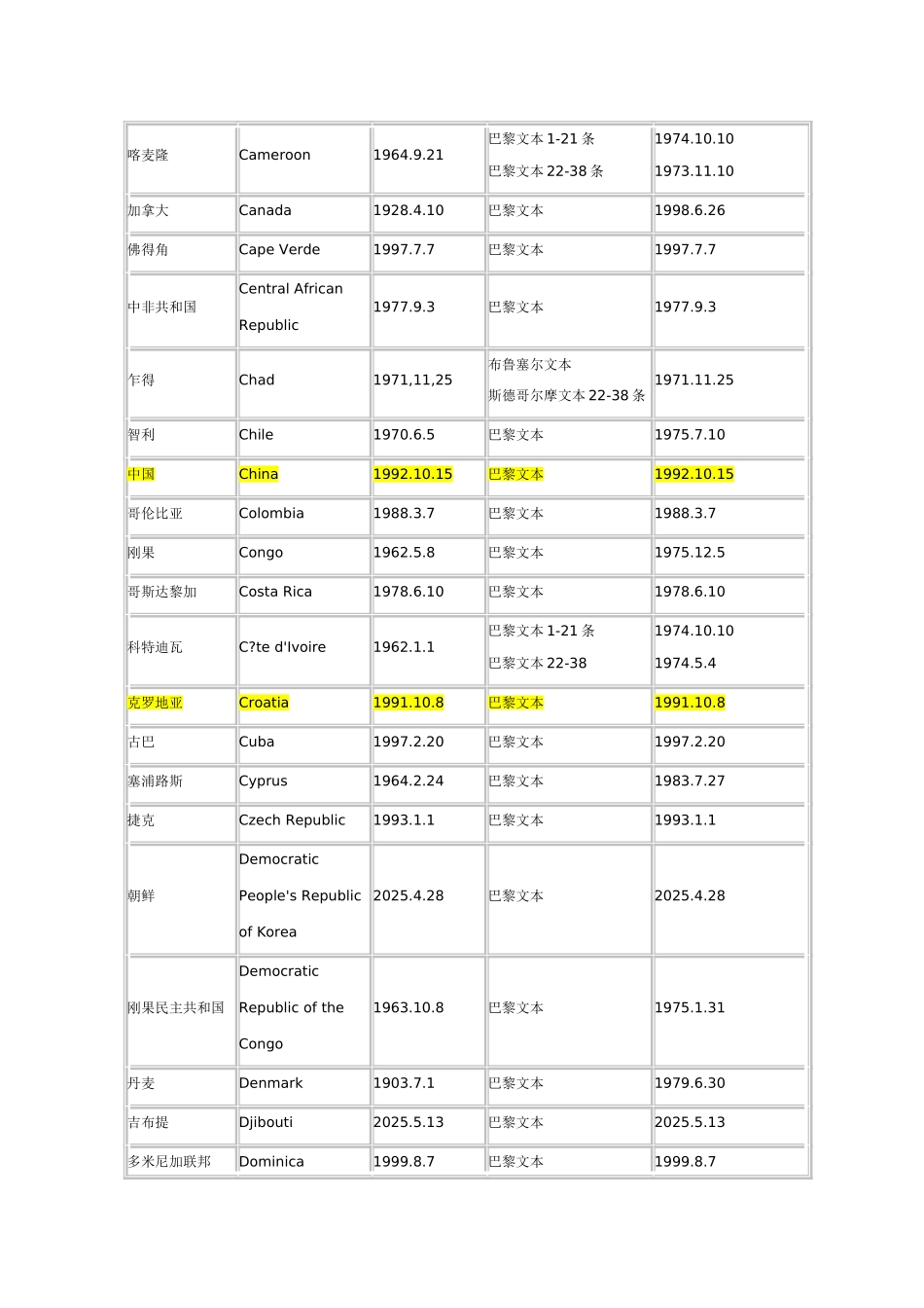 伯尔尼公约成员国_第2页