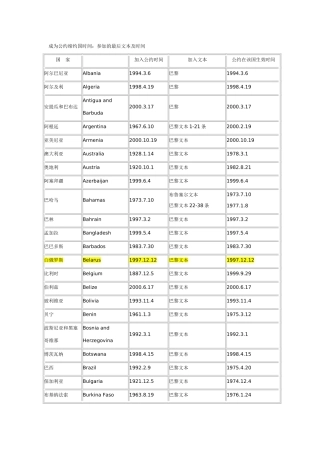 伯尔尼公约成员国