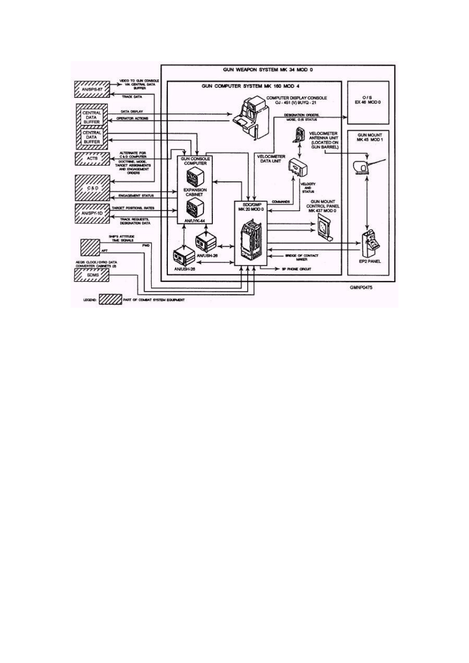 伯克级主炮的光学瞄准系统_第3页