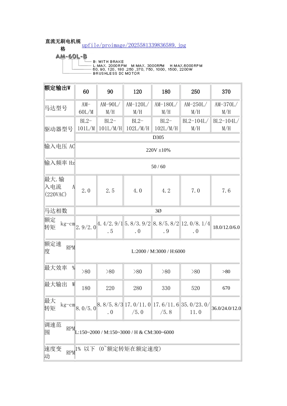 伺服电机规格和安装尺寸_第1页