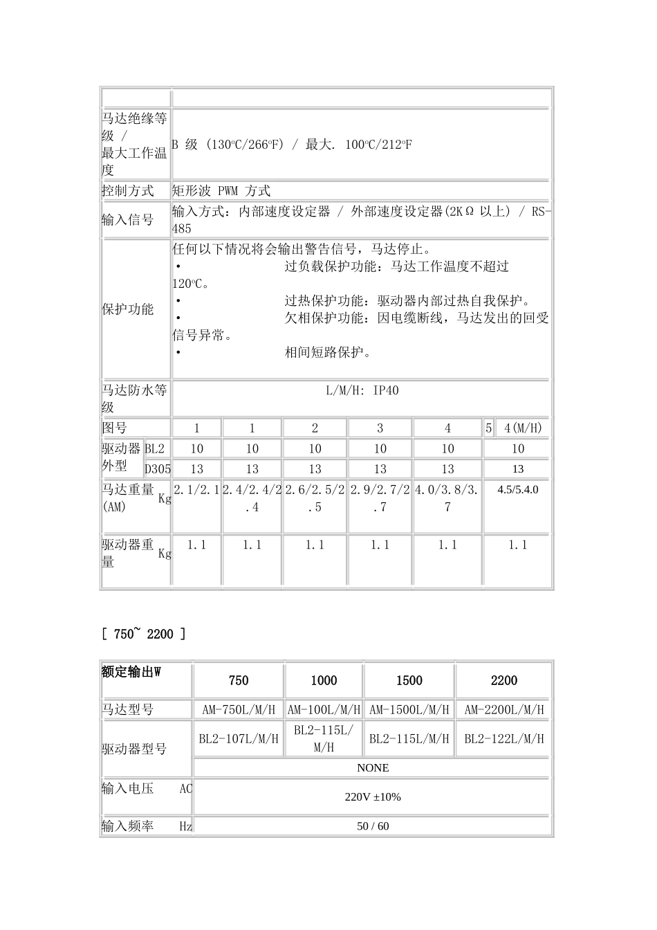 伺服电机规格和安装尺寸_第2页