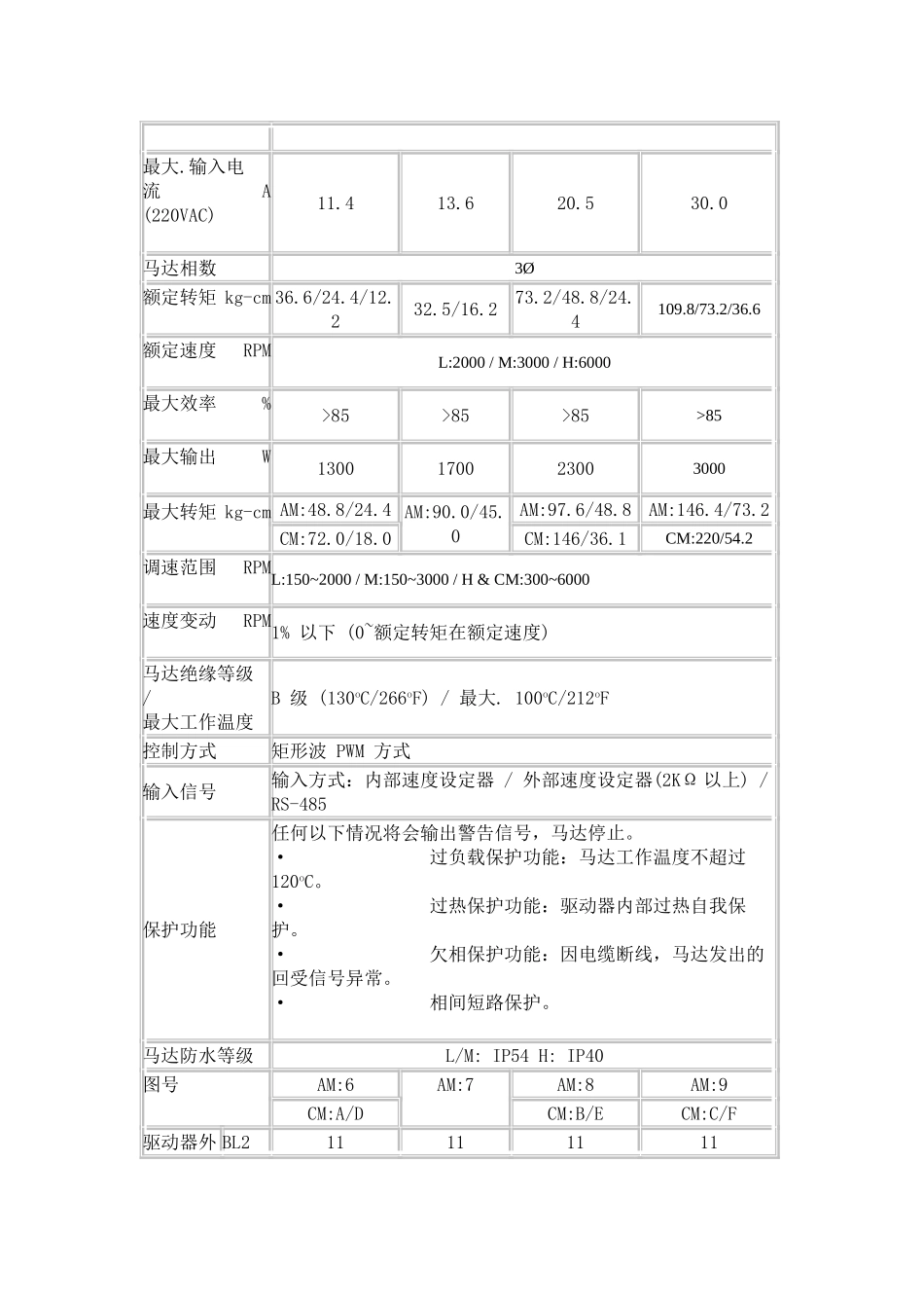 伺服电机规格和安装尺寸_第3页