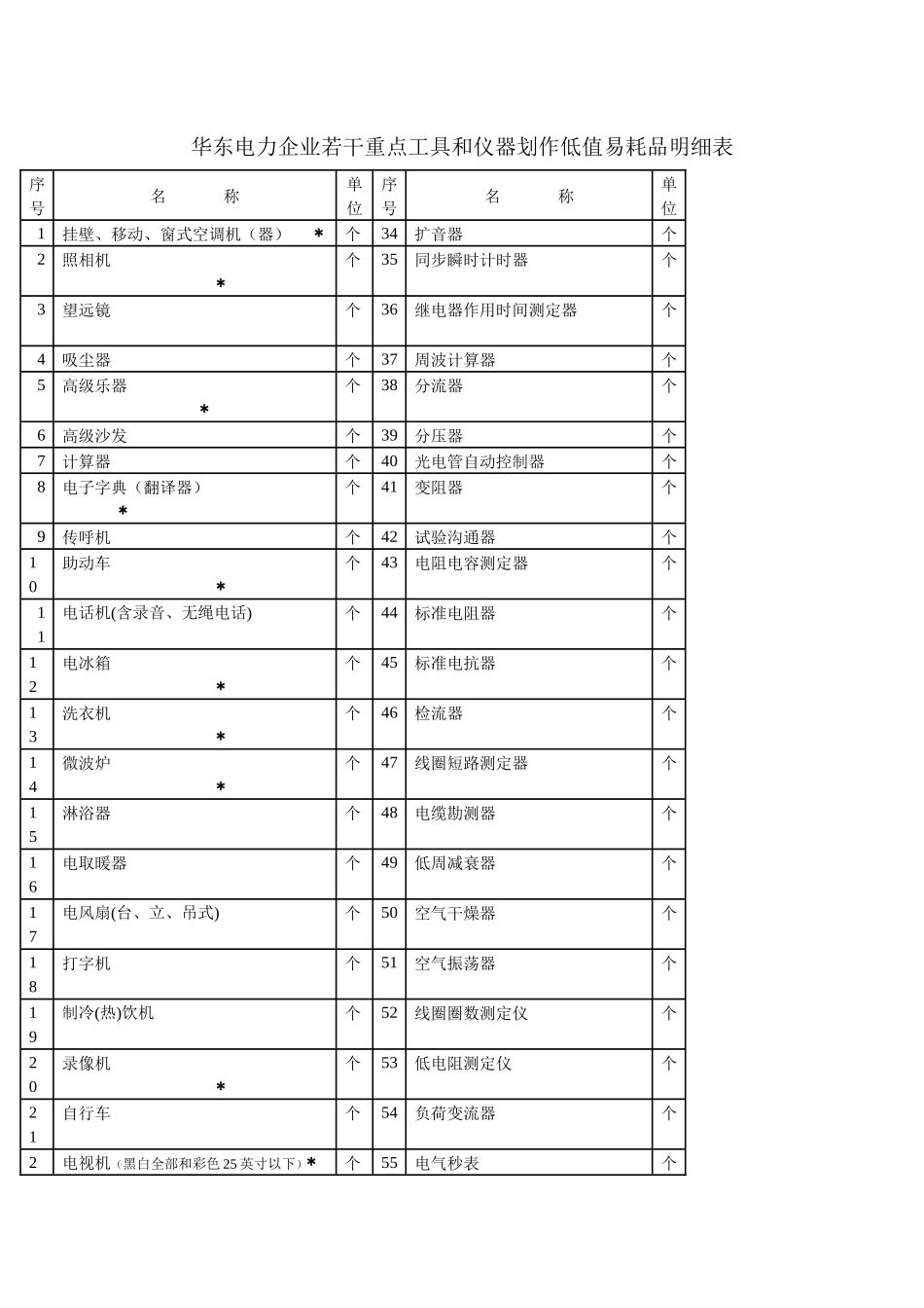 低值易耗品使用管理办法_第3页