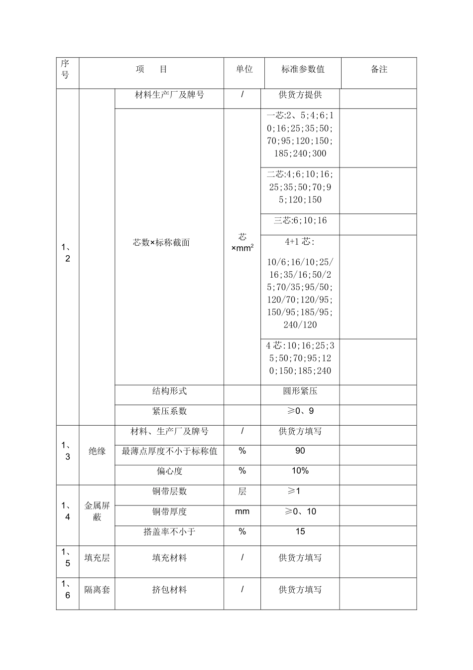 低压电力电缆技术规范_第3页