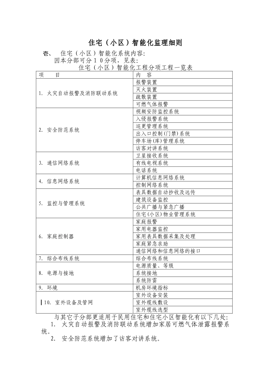 住宅(小区)智能化监理细则_第1页