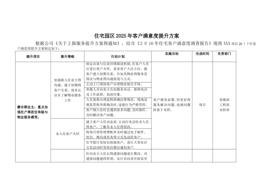 住宅园区2客户满意度提升方案_第1页