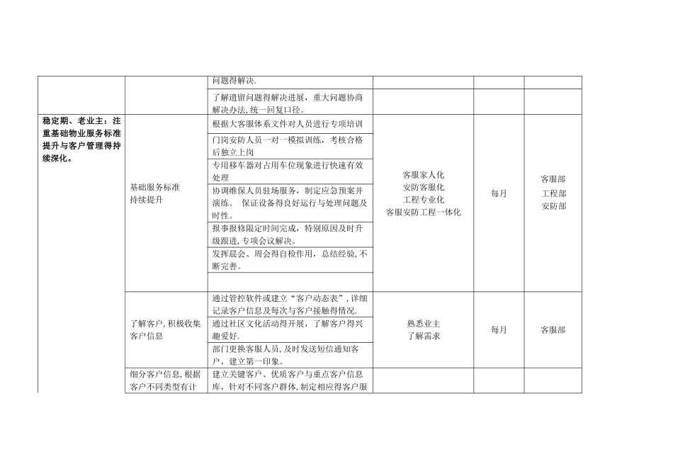 住宅园区2客户满意度提升方案_第2页