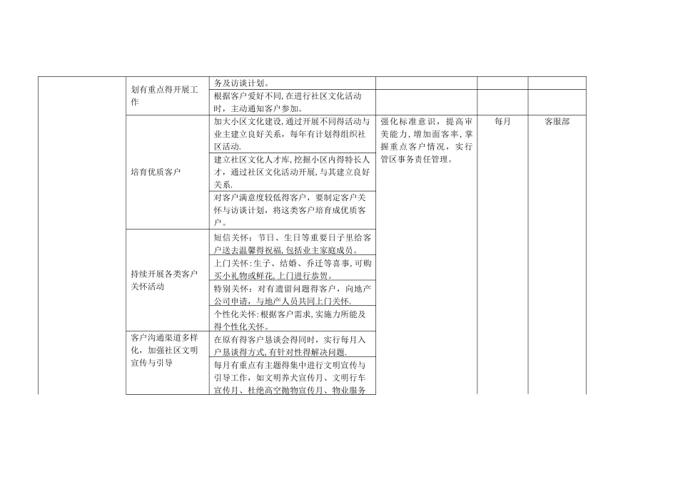 住宅园区2客户满意度提升方案_第3页