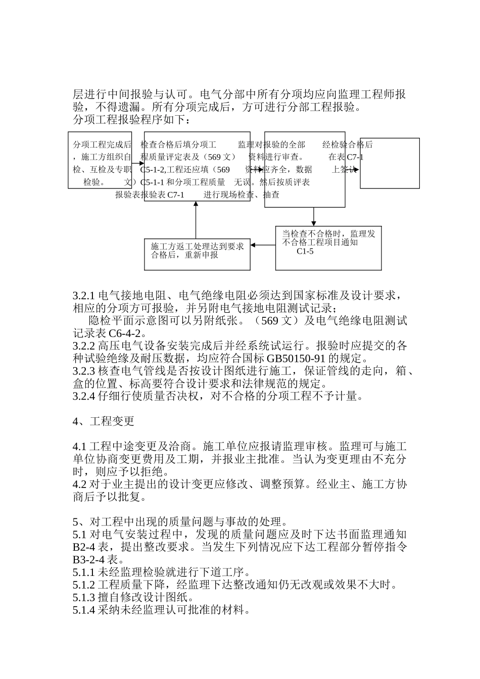 住宅小区工程电气监理细则_第2页
