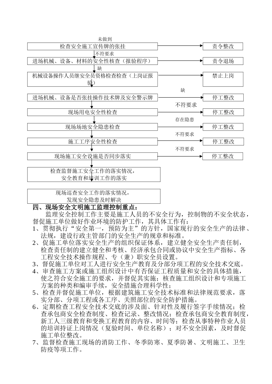 住宅小区拆迁安置房工程安全文明施工监理实施细则_第3页
