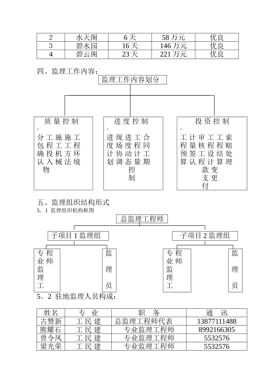 住宅小区管桩基础工程监理实施细则_第3页