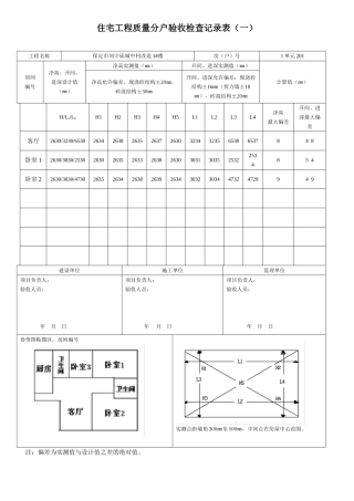 住宅工程质量分户验收检查记录表