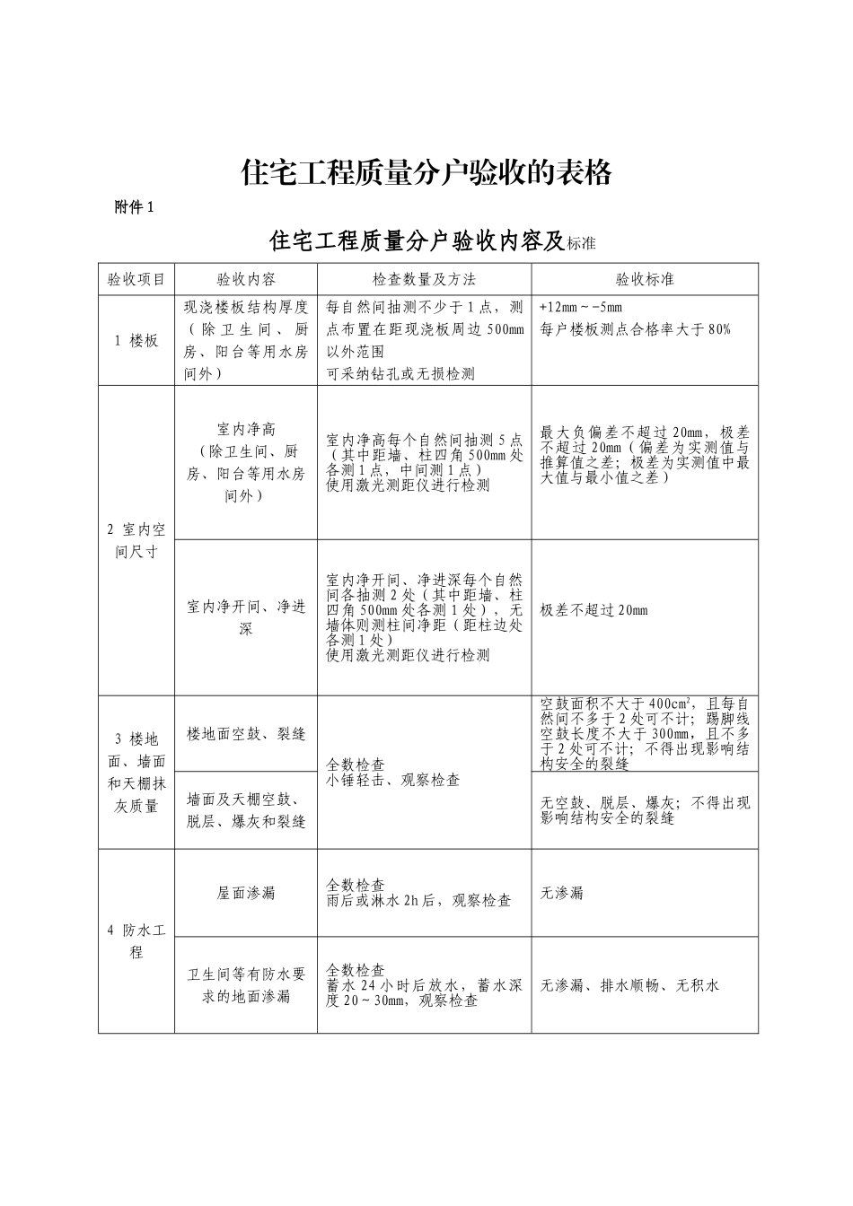 住宅工程质量分户验收的表格_第1页