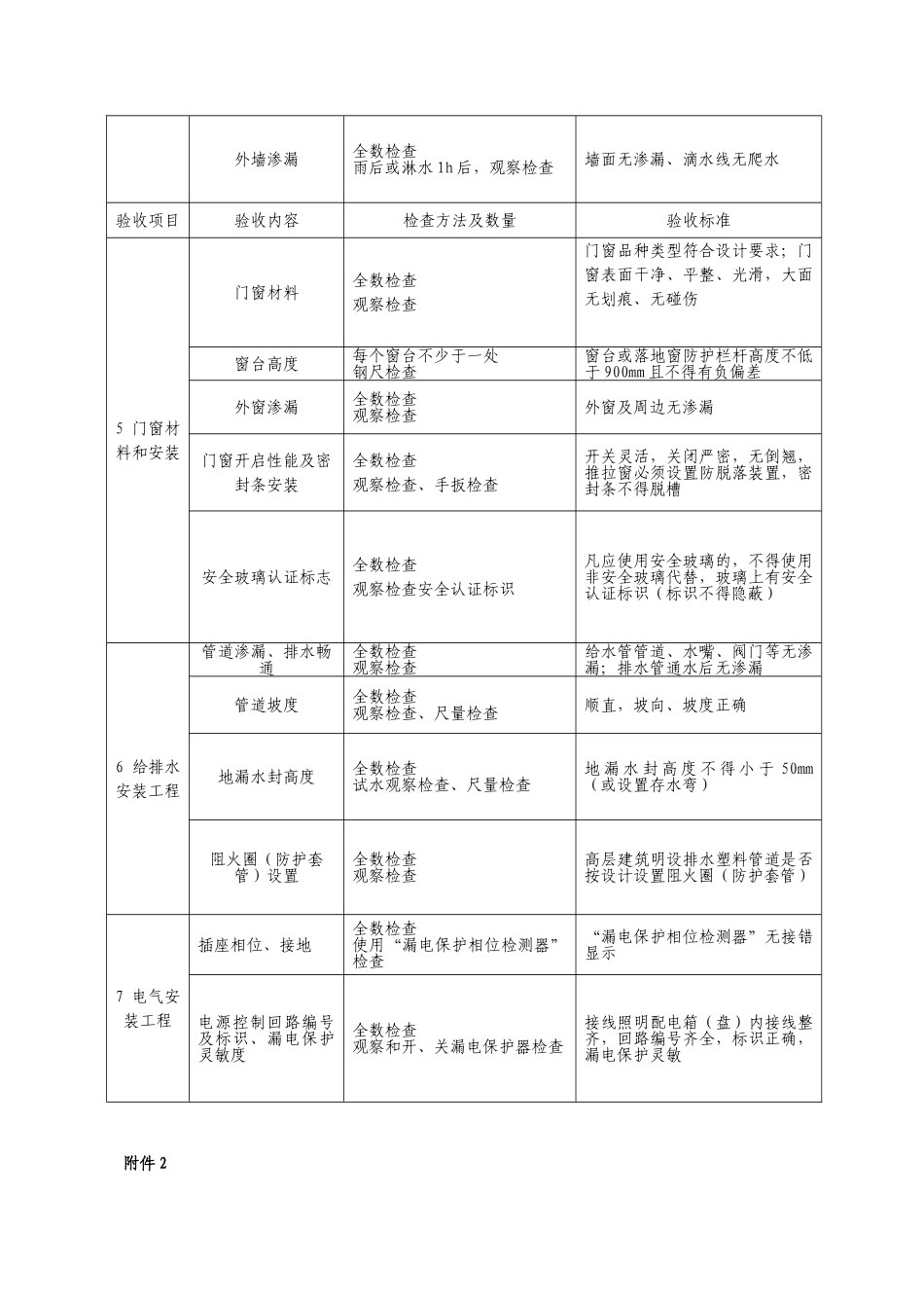 住宅工程质量分户验收的表格_第2页