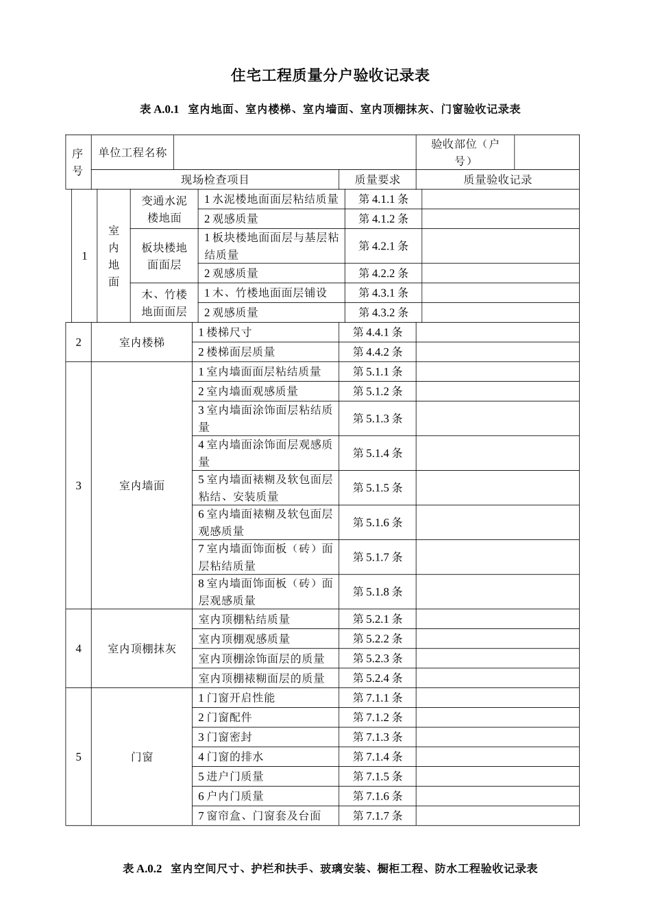 住宅工程质量分户验收记录表_第1页