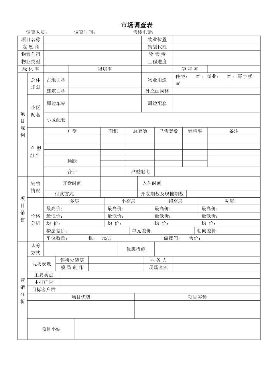 住宅市场调研表_第1页