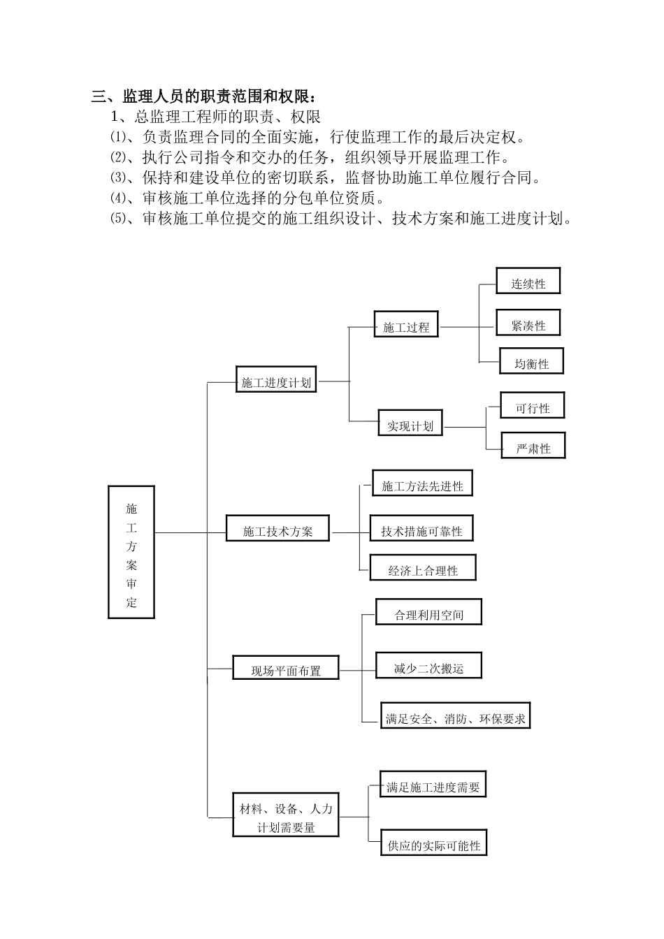 住宅楼工程监理规划88_第2页