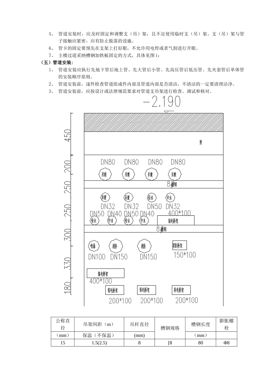 住宅楼消防工程焊接钢管安装技术交底_第3页